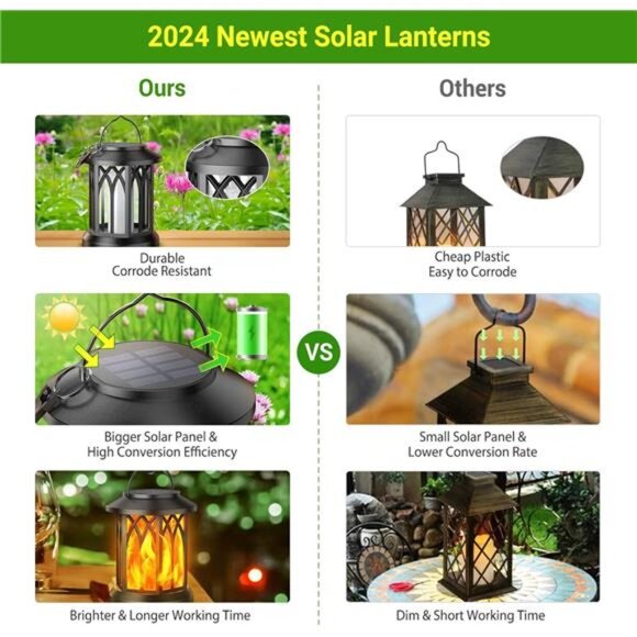 4 Pack Solar Lantern Outdoor Lights, Upgraded Flickering Flame Solar Lanterns - Picture 6 of 7